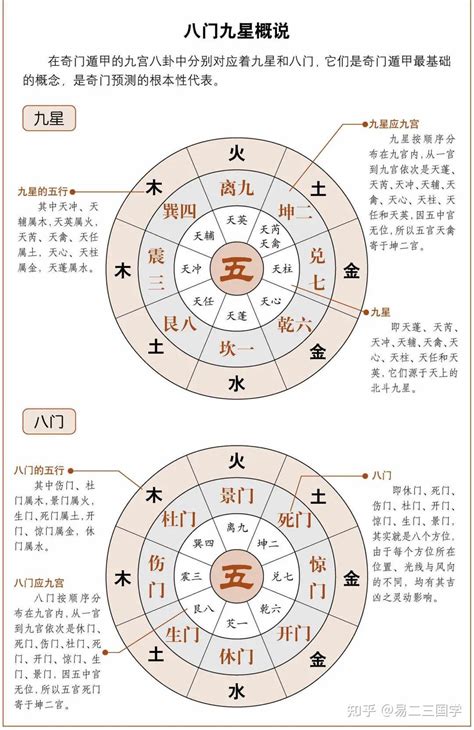 死门 奇门遁甲